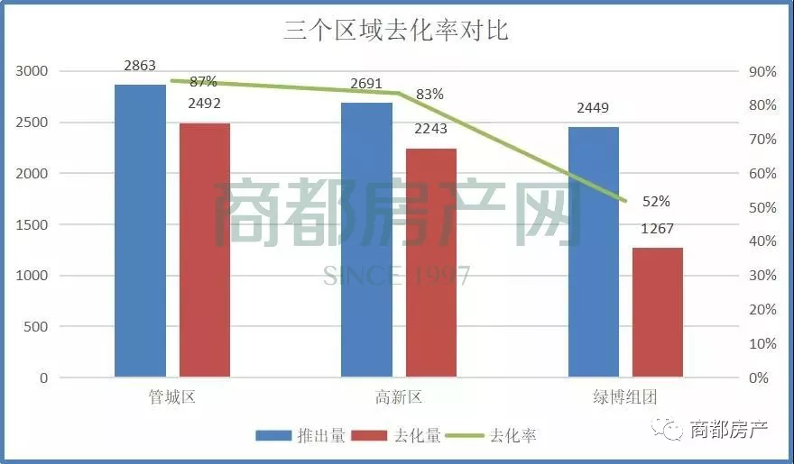 泰安GDP怎么少了1000多亿_去年郑州公交投资产生44.6亿GDP 减少污染物排放2039吨