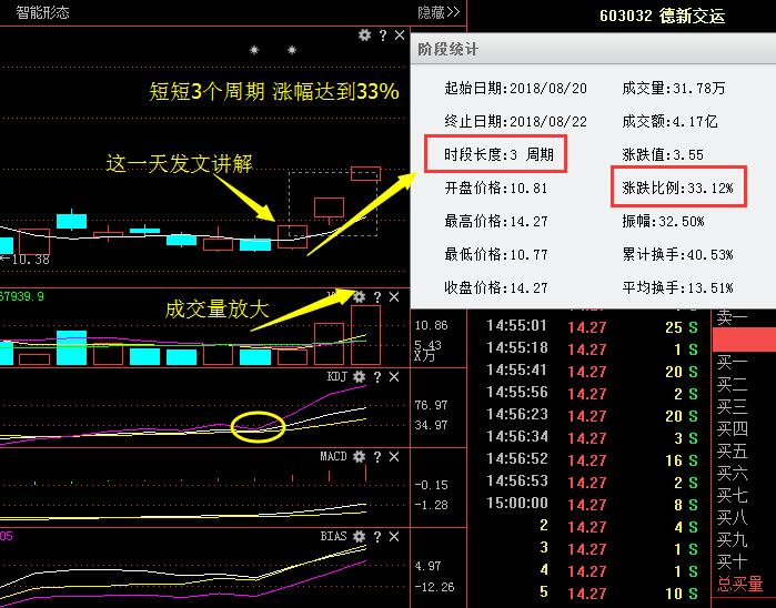 A股重大利好消息：德新交运西部创业华统股份大东海A联合光电