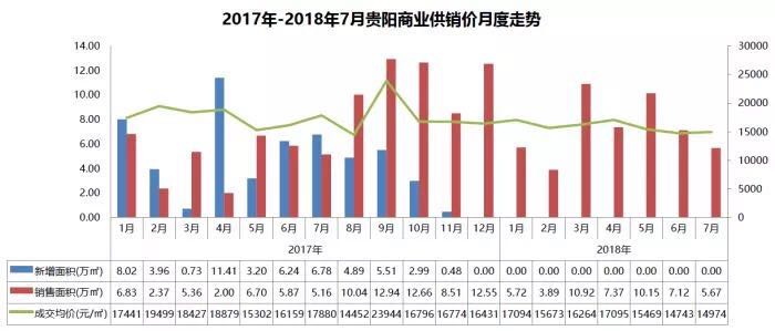 观山湖区历年gdp增速_观山湖区2020年GDP进位全省前四意味着什么