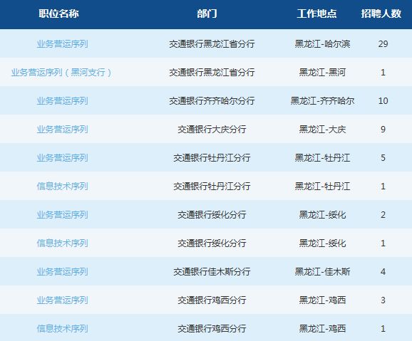 2020年人口普查举报电话黑龙江黑河