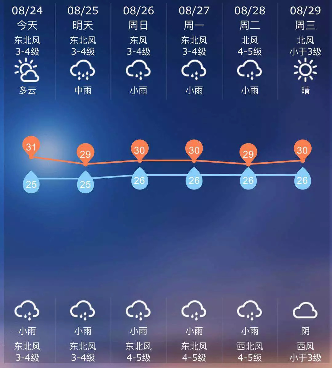 上海天气预报一周_上海天气预报10天,15天查询_天气网