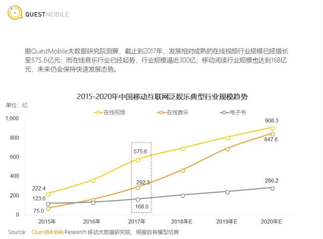 騰訊音樂「後版權時代」的突圍，IPO進入倒計時 科技 第4張