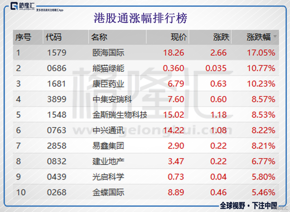 数据看市 & 港股公告 | 8月24日