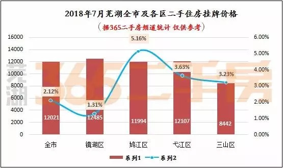 2021芜湖市鸠江区人均gdp_深圳广州 退步 ,无锡南京赶超,江苏的 胜利(2)