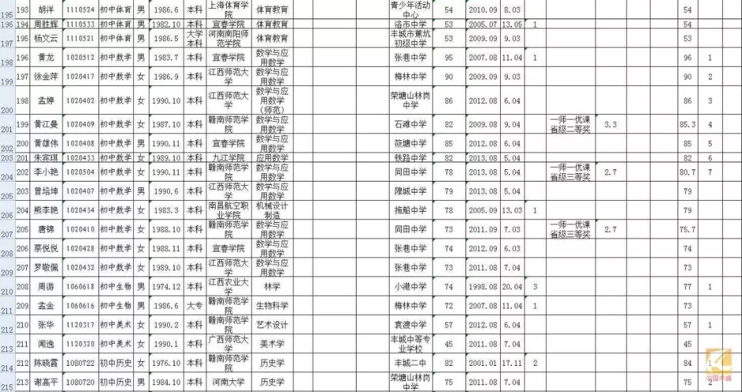 丰城多少人口_江西省人口最多的五个县级市,宜春市就有两个