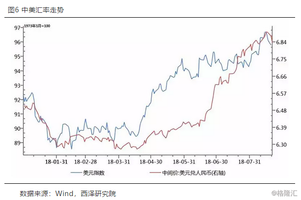 美元贬值对中国GDP的影响_全球盯着外汇企图掌控它,但现在看来很无奈 搜狐