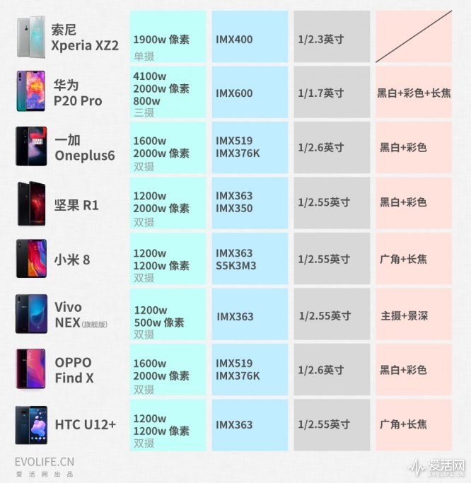 2018年中安卓旗舰手机横评_屏幕尺寸