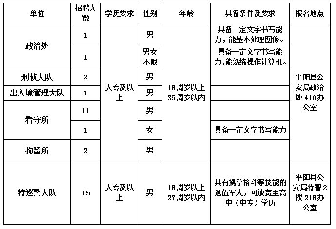 温州户籍人口2021_温州各区人口(2)