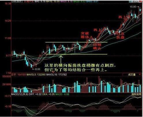 一位短线天才详解庄家出货小伎俩，一旦悟透精华，翻倍收益轻而易举！