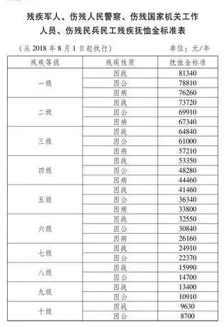 退伍军人津贴计入GDP_退伍军人图片(2)