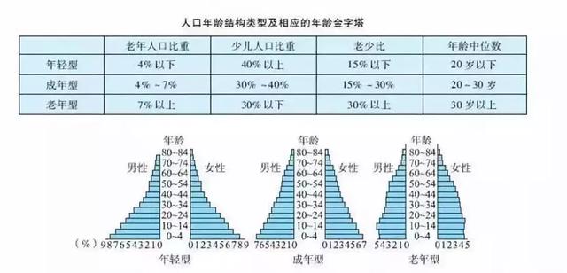 解决人口老龄化问题_四年后劳动力将快速减少 人工智能应运而生(3)