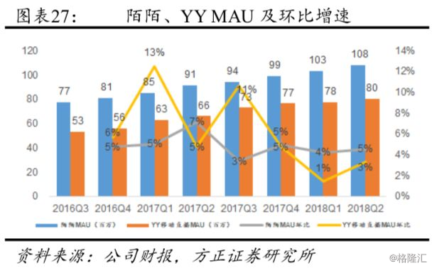 陌陌人口率_陌陌头像