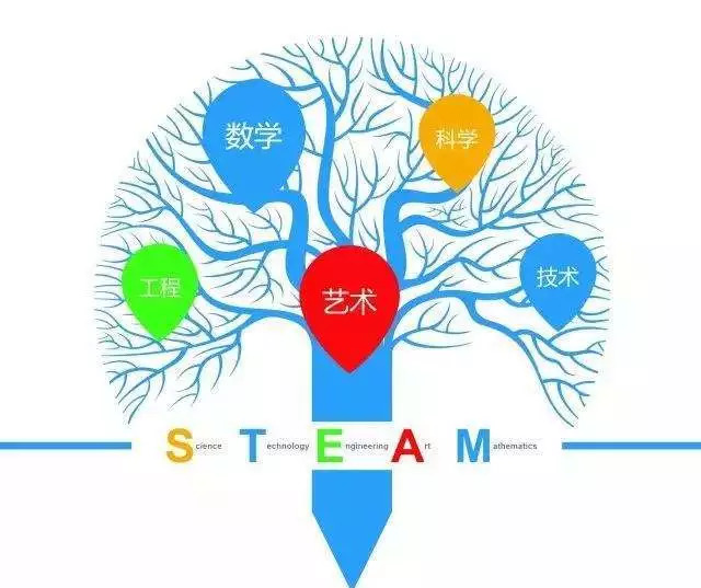 2018全国首届"steam"课程创新视频征集活动