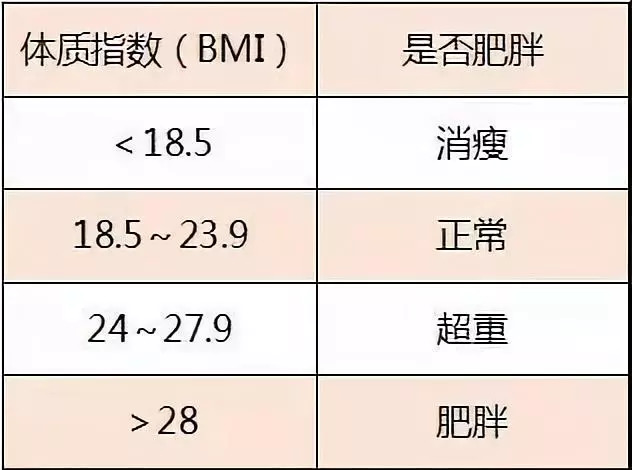 它的危害比吸烟还大太多人中招