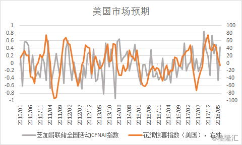 美国gdp靠什么赚钱_苹果市值破万亿美元,库克功不可没(3)