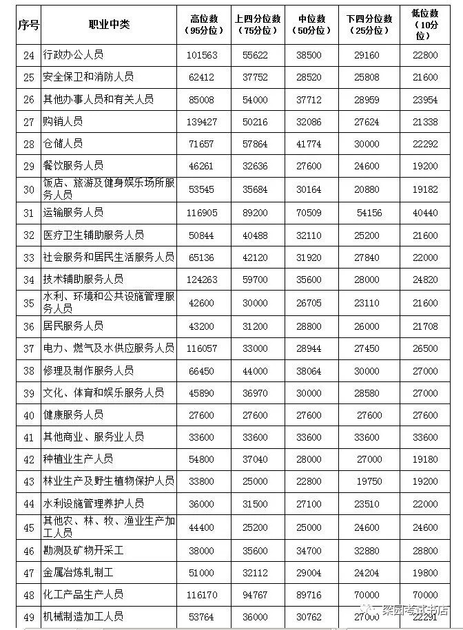 许昌市人口现状_许昌市地图(2)