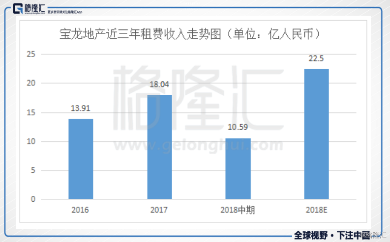 宝龙地产（01238.HK）深耕长三角，全面高增长，关注被低估的商业地产股！