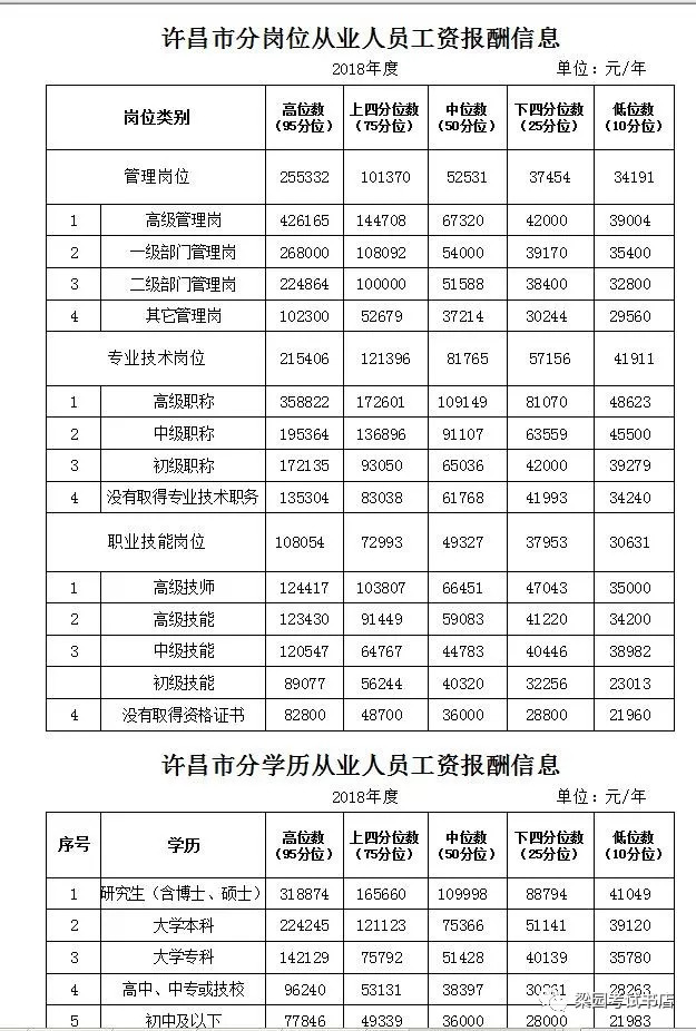 许昌市人口现状_许昌市地图(2)