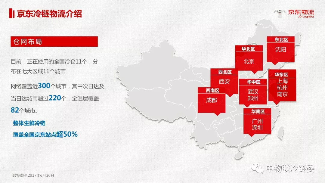 京东物流:京东价值供应链在生鲜领域的供应链创新