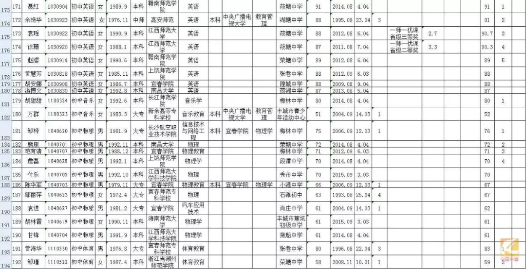 丰城多少人口_江西省人口最多的五个县级市,宜春市就有两个