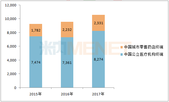 半年净利润13亿,研发投入涨六成!糖尿病化药国内龙头进攻抗肿瘤领域