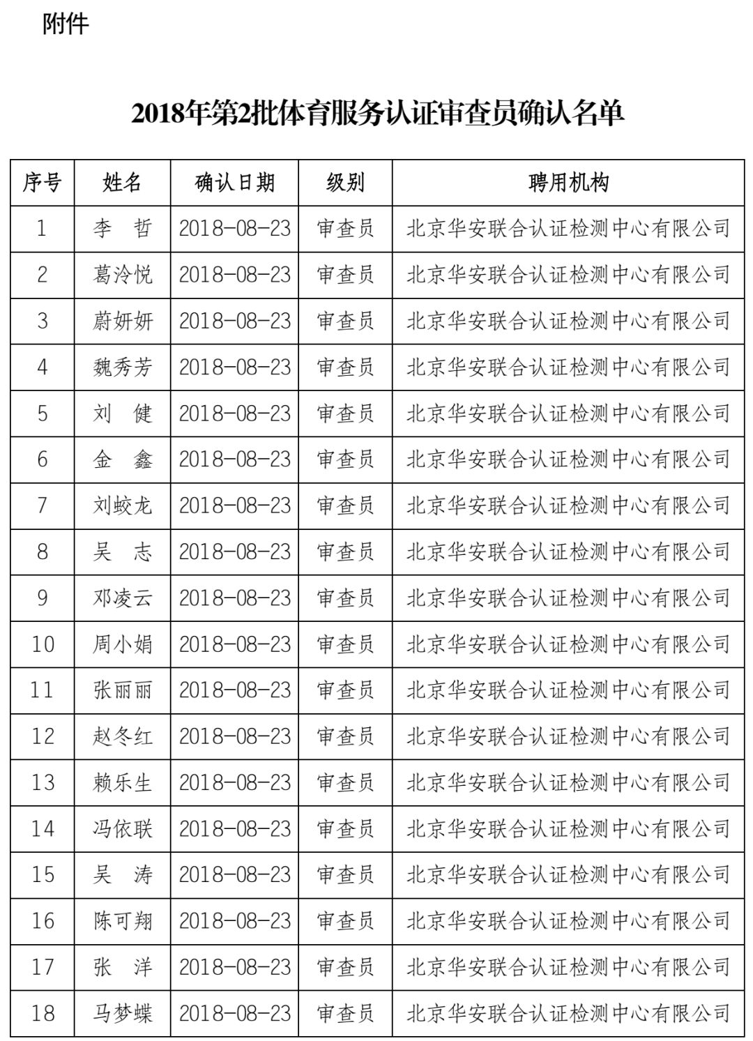 体育人口判定标准_达因笔判定标准图(3)