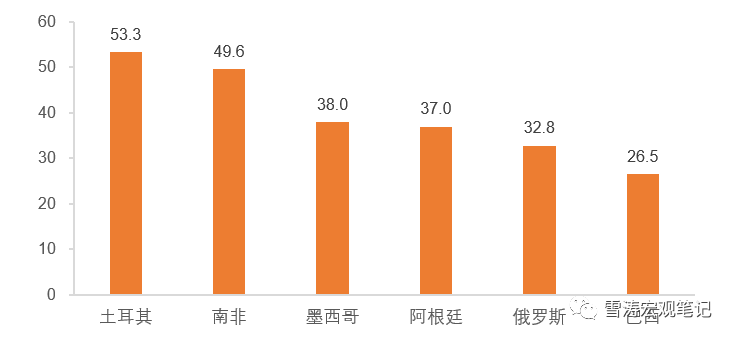 外债占gdp_外债未清一事无成(3)