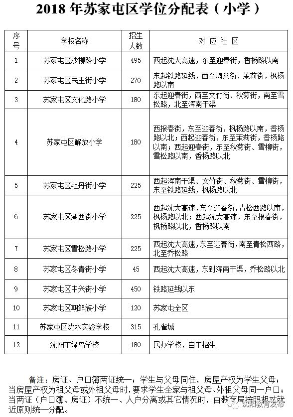 沈北新区招聘信息_皇姑代理招聘 于洪代理招商 沈北新区代理招商图片(2)