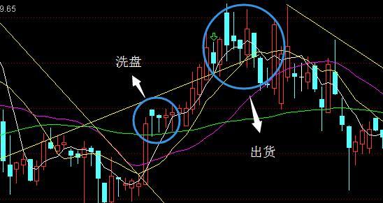 一位短线天才详解庄家出货小伎俩，一旦悟透精华，翻倍收益轻而易举！