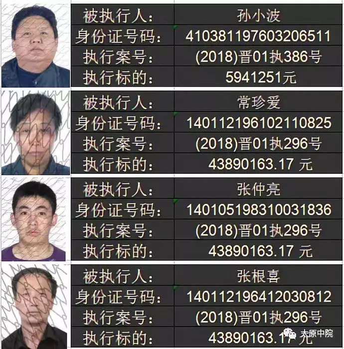 太原中院公布2018年"老赖"名单!88年女子失信被执行5个多亿!