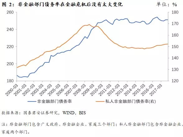 2017年底美国经济总量_美国疫情经济