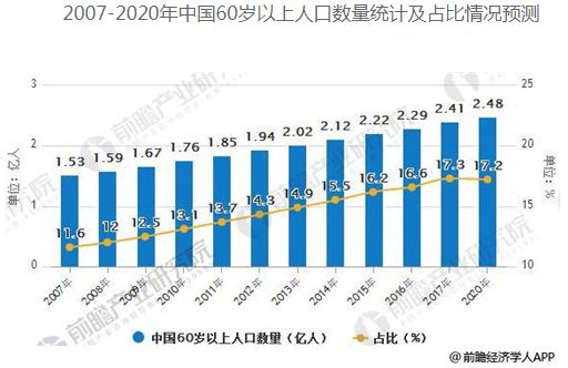 人口老龄化产生的原因_人口老龄化