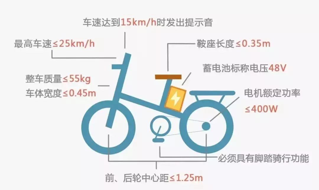 你骑了19年的心艺电动车被收购了！福州本土老牌 终究敌不过行业演变大势……