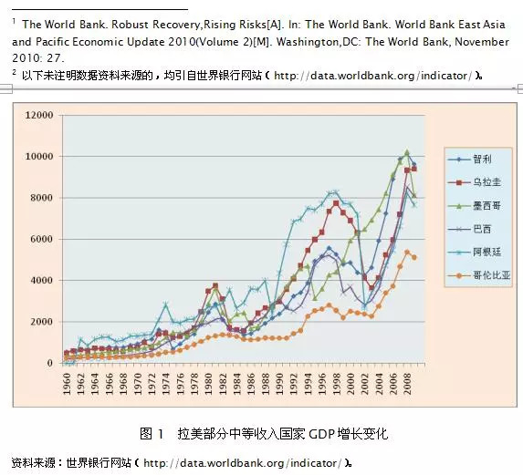 三次工业革人口_人口老龄化图片(3)