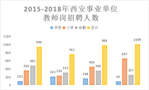 西安总共人口_西安人口净流入统计图