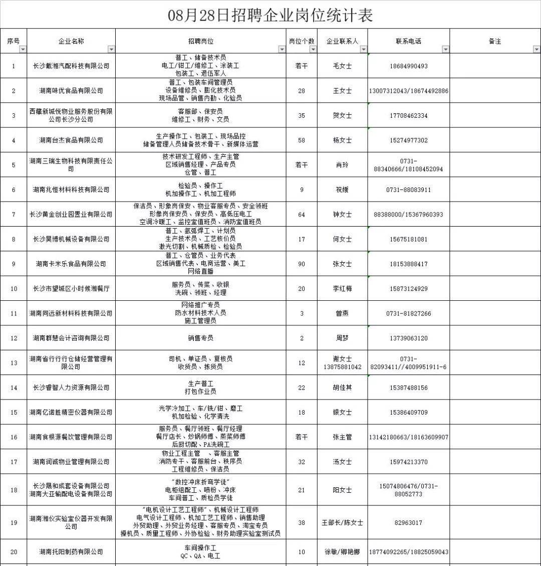 望城区招聘信息_望城区部门首页(3)