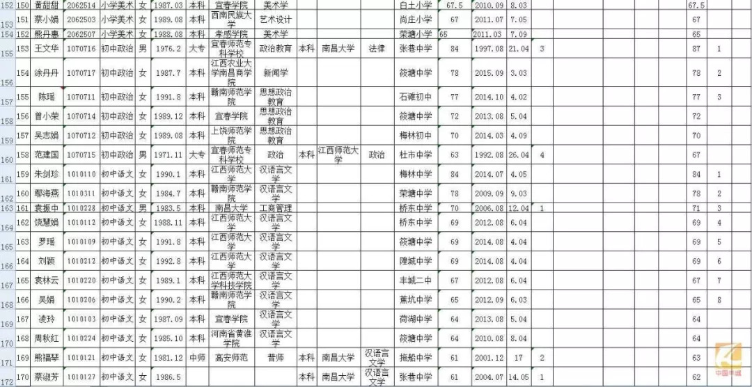 丰城多少人口_江西省人口最多的五个县级市,宜春市就有两个(2)