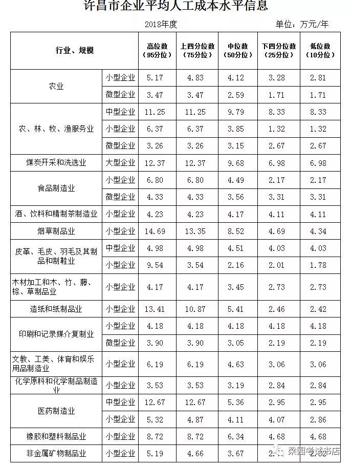 许昌市人口多少_许昌市各区县 禹州市人口最多面积最大GDP第一,魏都区GDP最少(3)