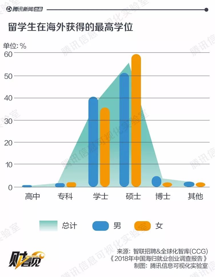 博士占人口比例_大学占人口比例(3)