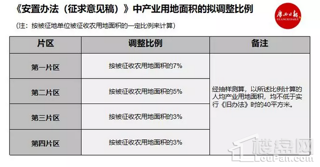 拆迁人口安置计算_人口老龄化图片(3)