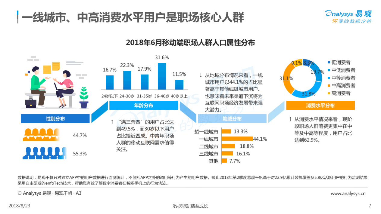 2018中国职场人群用户画像专题分析