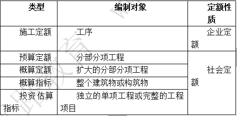 一级建造师:每日一题 轻松拿证