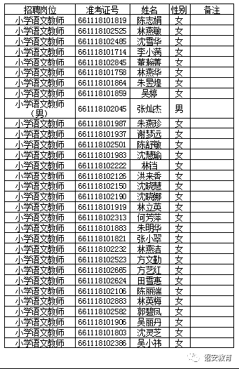 福建诏安县人口总数_漳州市诏安县福建土楼