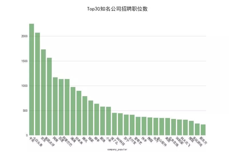 拉萨人口gdp今日头条_GDP(2)