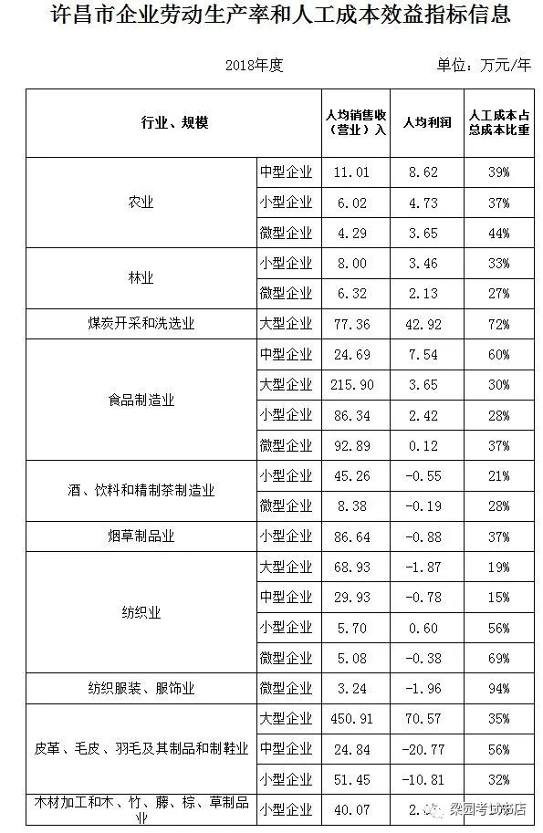 许昌市人口多少_许昌市各区县 禹州市人口最多面积最大GDP第一,魏都区GDP最少(2)