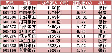 反复震荡之下金叉已现，期待放量上攻！下周留意这只银行股