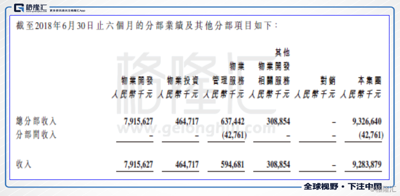 宝龙地产（01238.HK）深耕长三角，全面高增长，关注被低估的商业地产股！