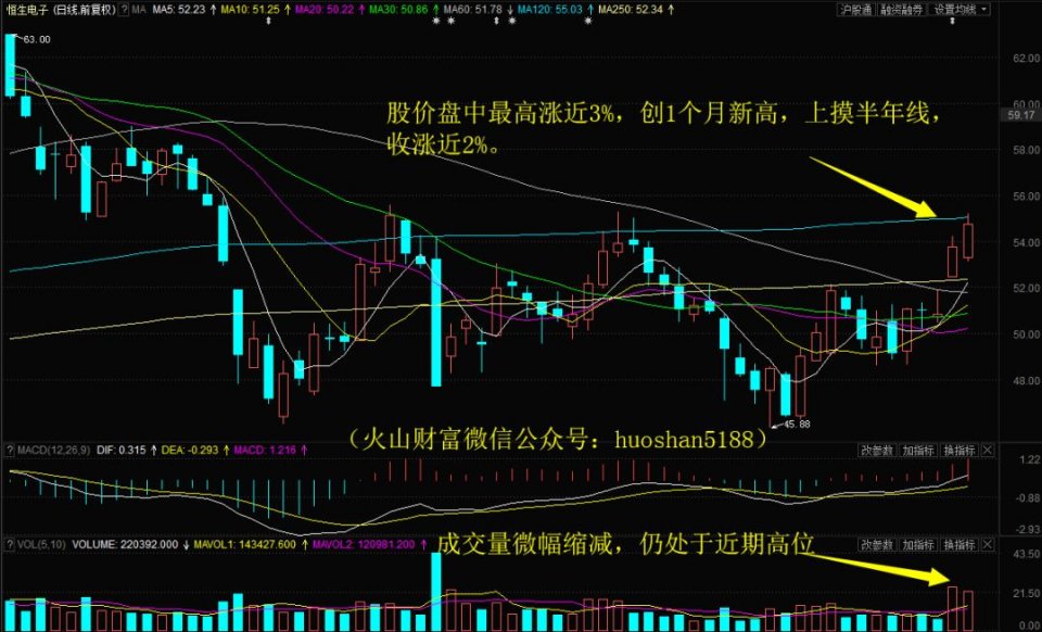 反复震荡之下金叉已现，期待放量上攻！下周留意这只银行股