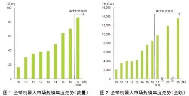 人口增加或减少的原因_人口减少