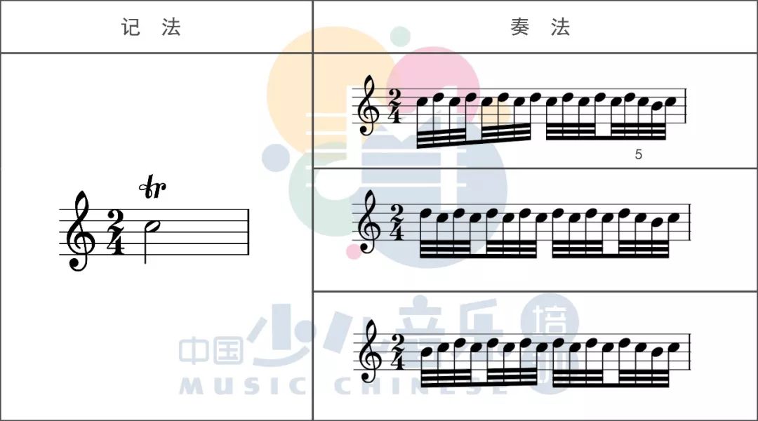 简谱波音记号_波音记号(4)